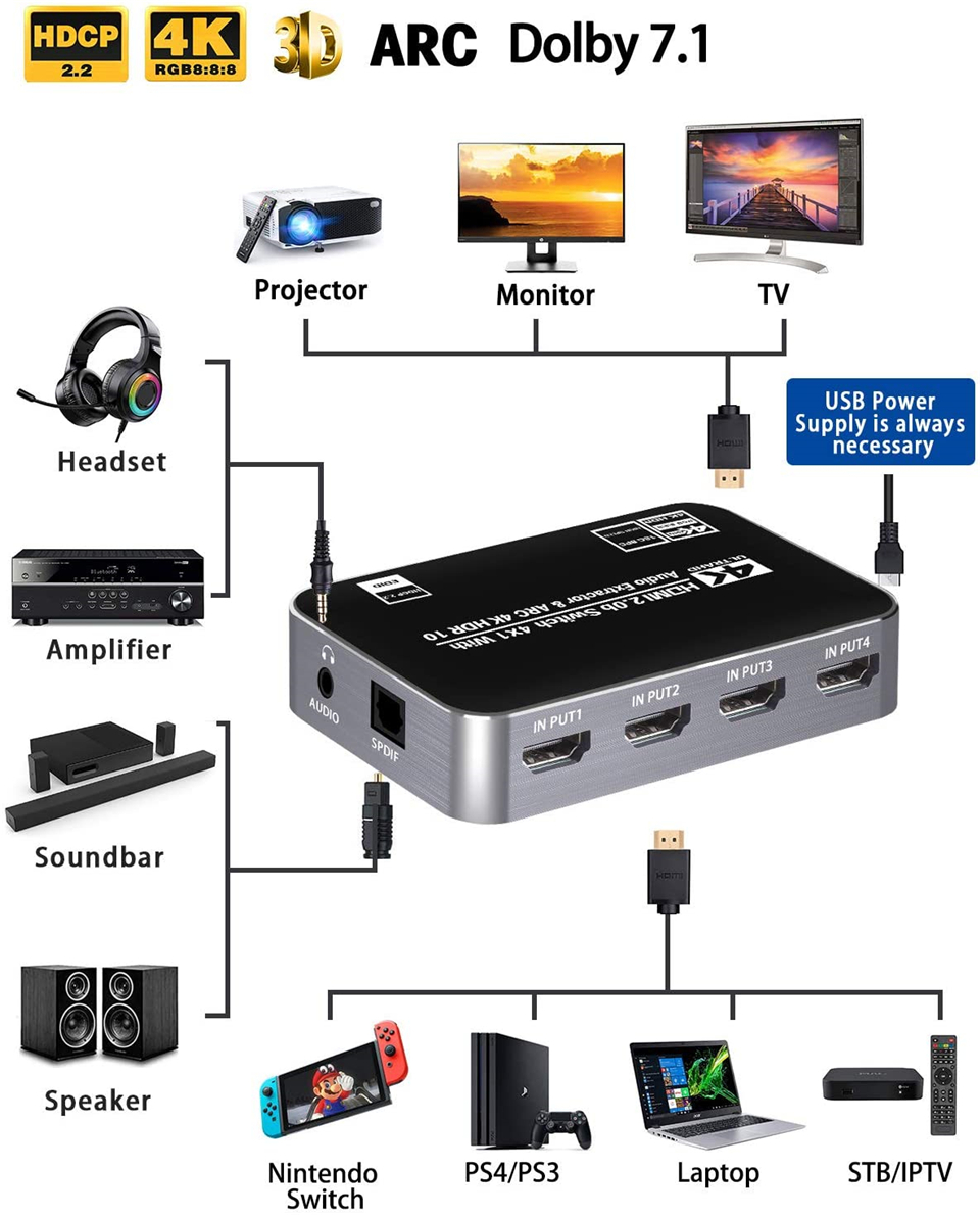 60Hz 4K HDMI-Switch HDR HDMI A – Earphone Splitter Jack Bewertung und Preis